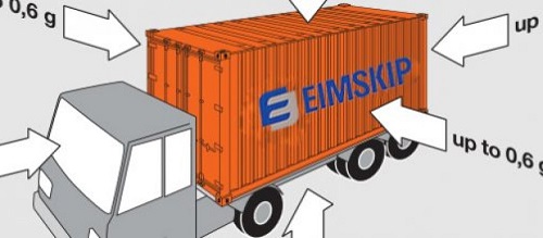 Các tác động ảnh hưởng đến hàng hóa trong quá trình vận chuyển bằng container